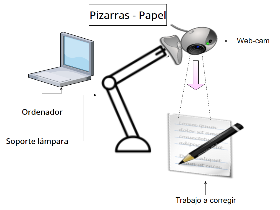 Grabar las correcciones con una webcam
